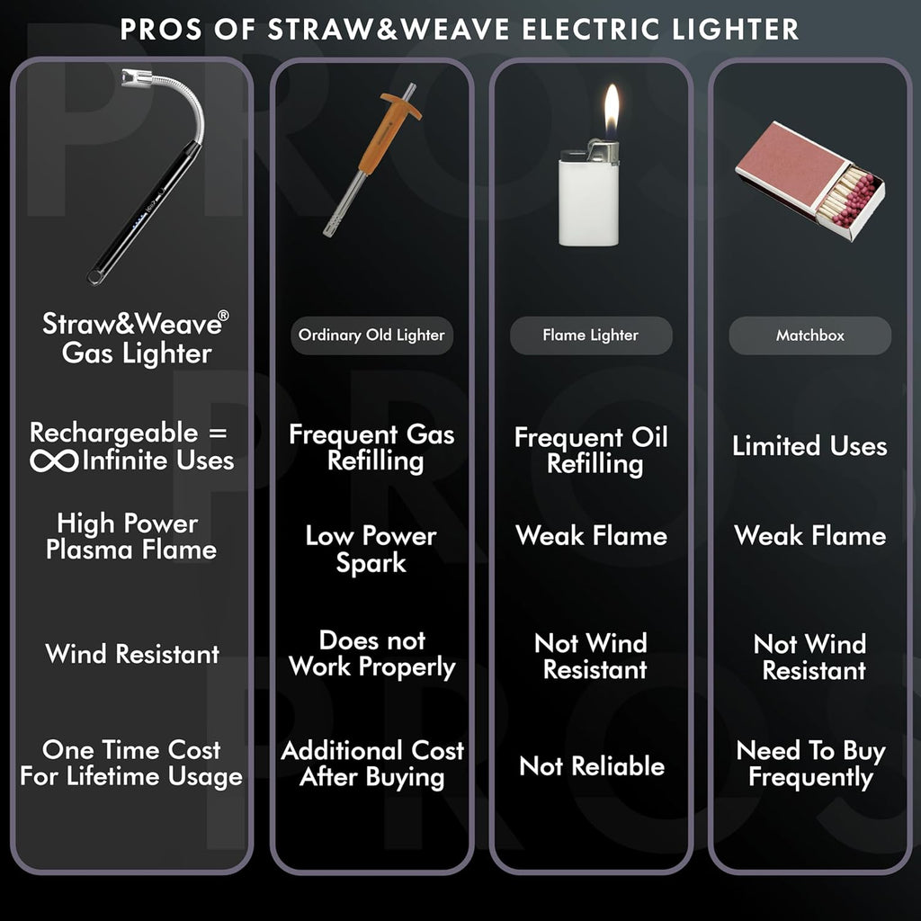 Rechargeable Flexible Electric Candle & Gas Lighter – USB Type-C Long Neck Arc Lighter