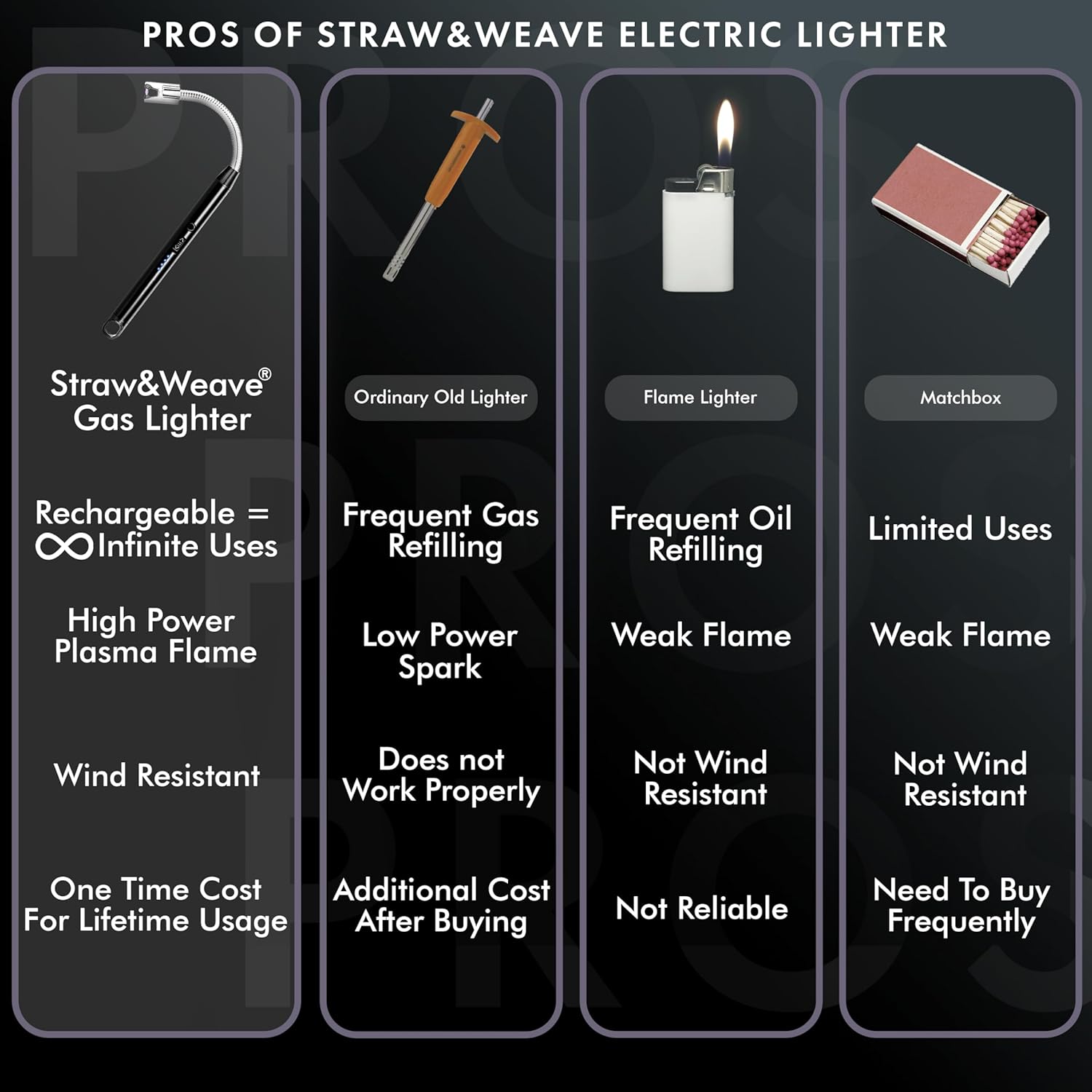 Rechargeable Flexible Electric Candle & Gas Lighter – USB Type-C Long Neck Arc Lighter